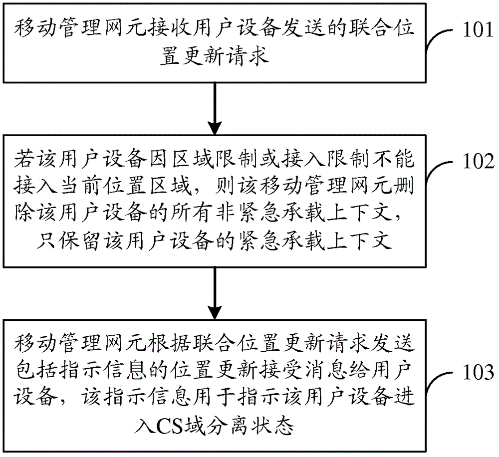 一种联合位置更新处理方法、装置和系统与流程