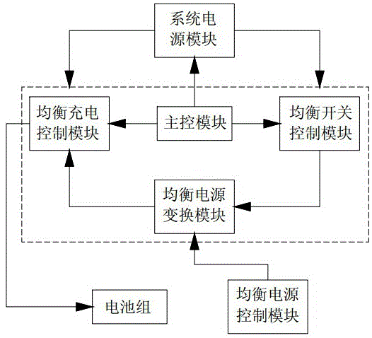 一种无损均衡控制装置及控制方法与流程