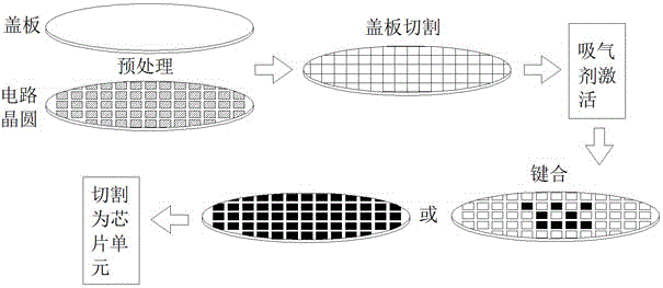 一种晶圆级真空封装方法与流程