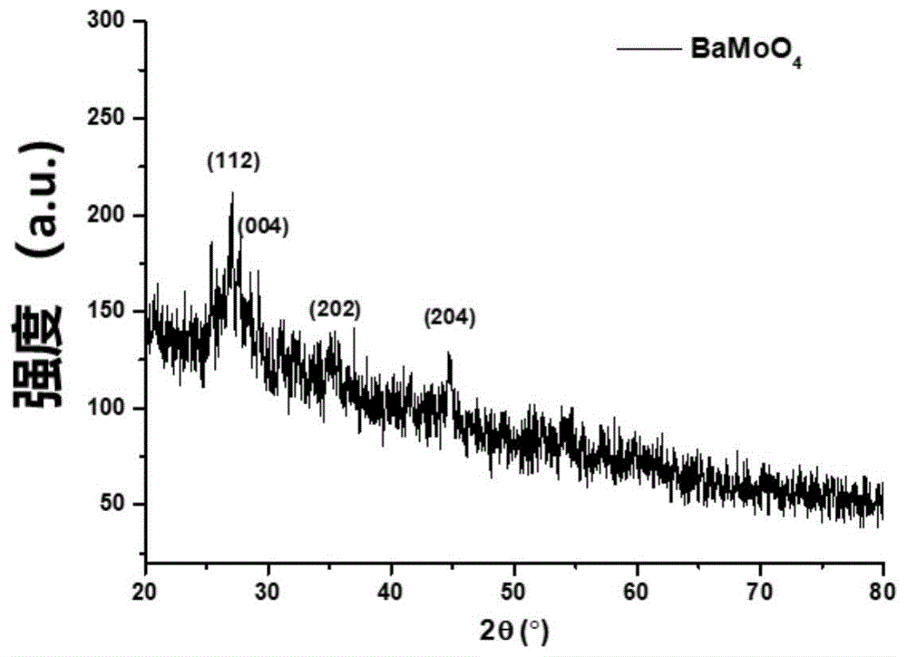一种快速沉淀制备二维BaMoO4的方法与流程