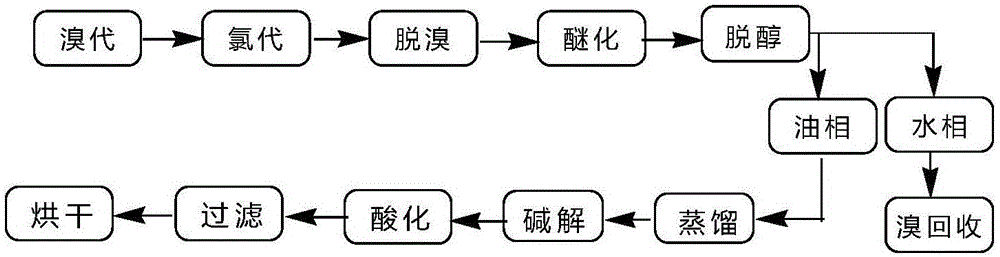 一种麦草畏的制备方法与流程