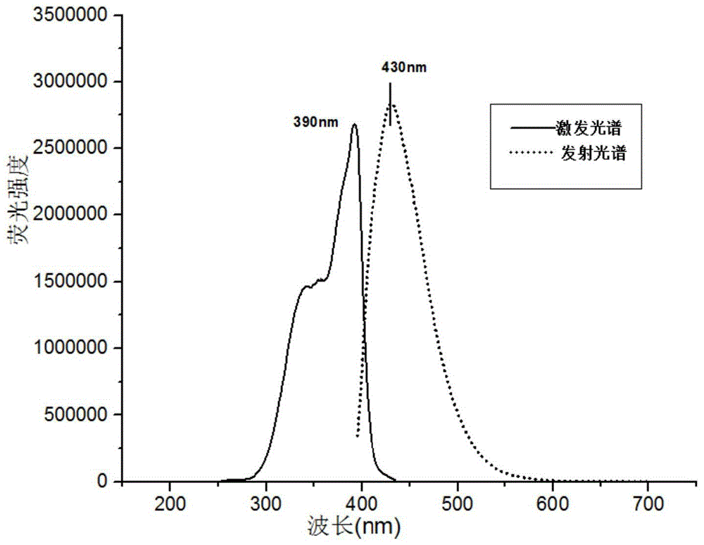 一种具有内在荧光特性可降解生物医用材料及其制备方法与流程