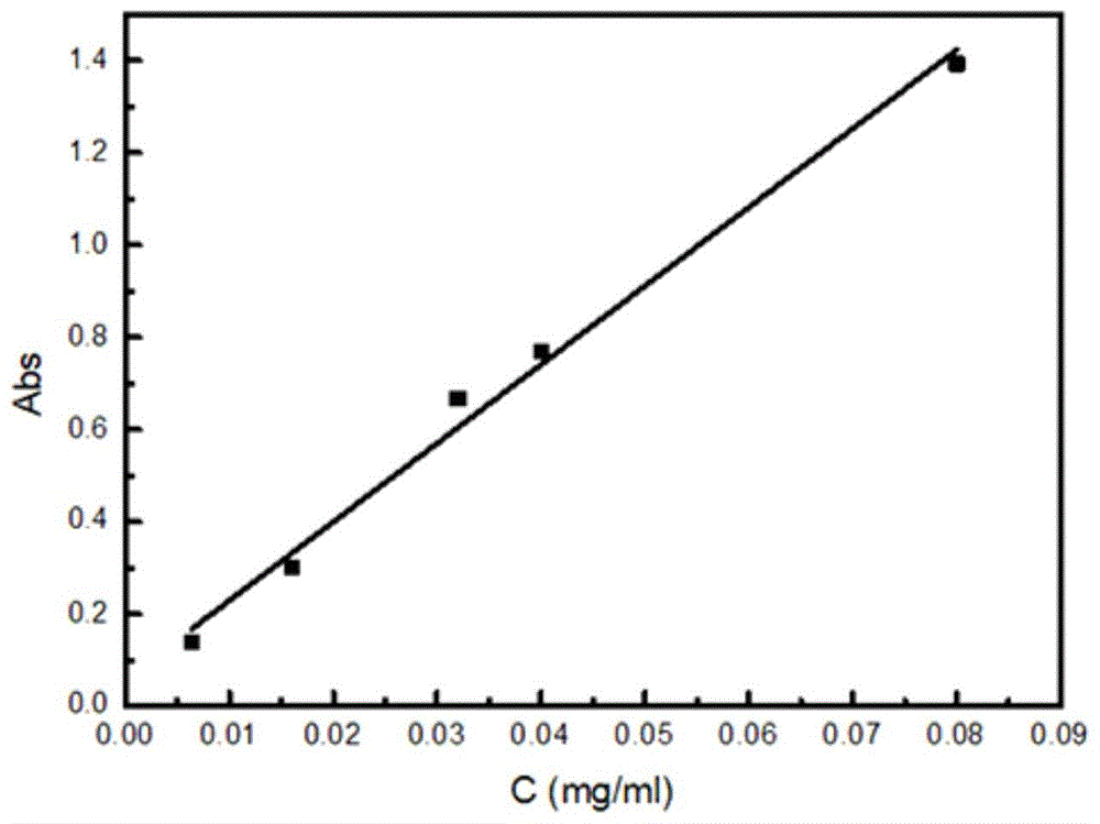 聚苯胺/三氧化二锰/环氧树脂三元复合双重防腐涂料及其制备方法与流程