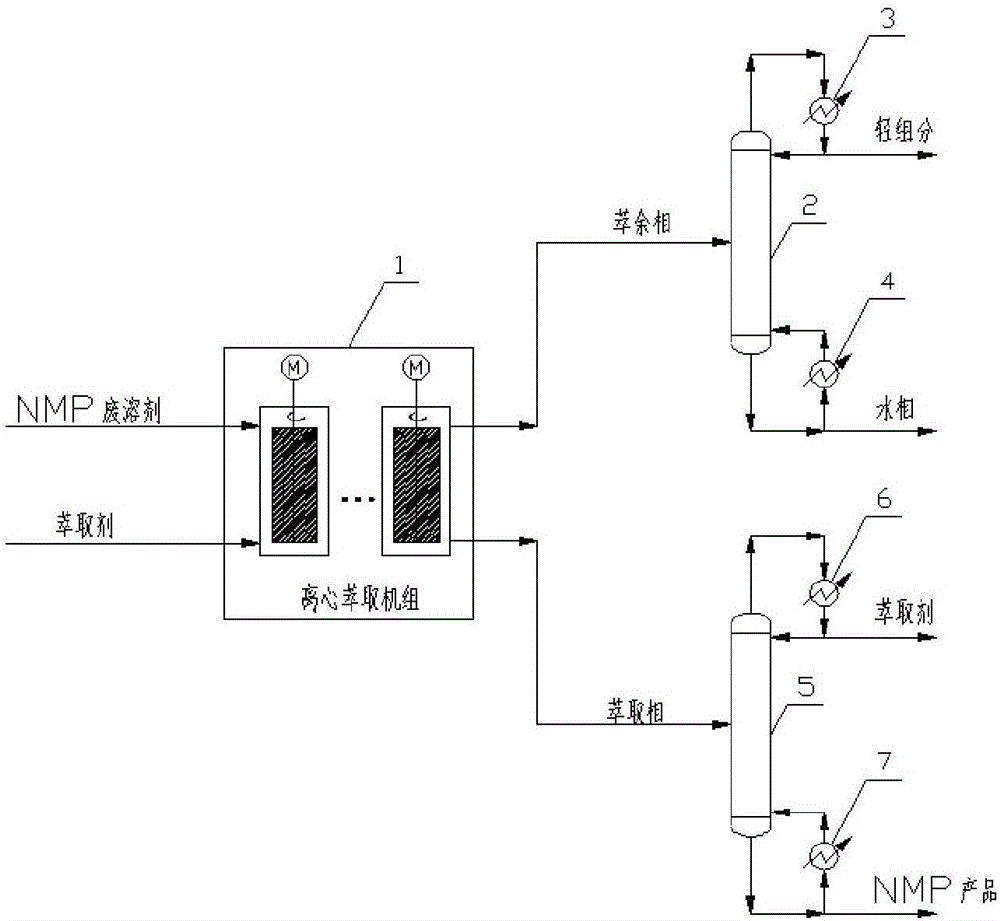一种NMP离心萃取提纯装置及提纯方法与流程