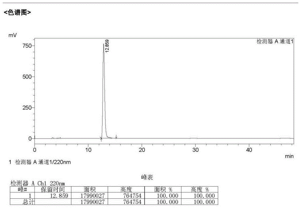 一种光学纯氯前列醇的合成方法与流程