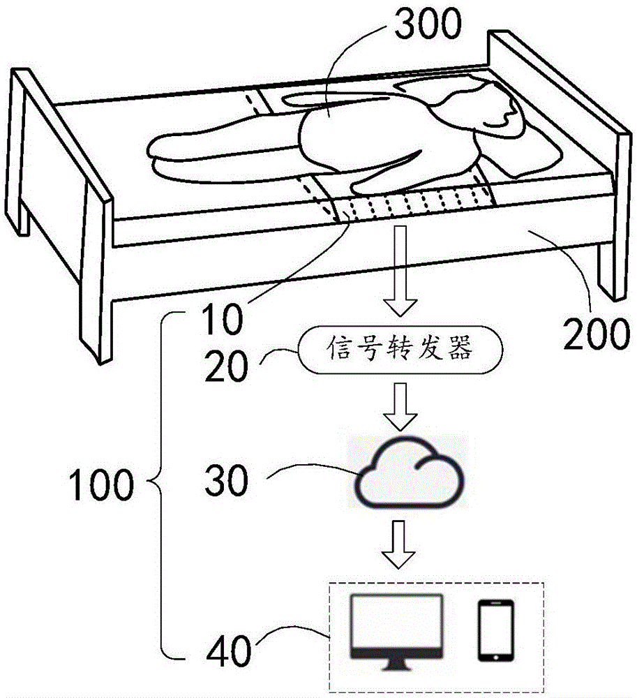 一种看护系统的制作方法