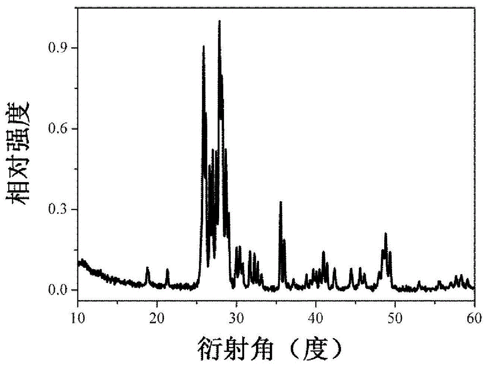 一种铕离子Eu3+激活的钛酸盐红色荧光粉、制备方法及其应用与流程