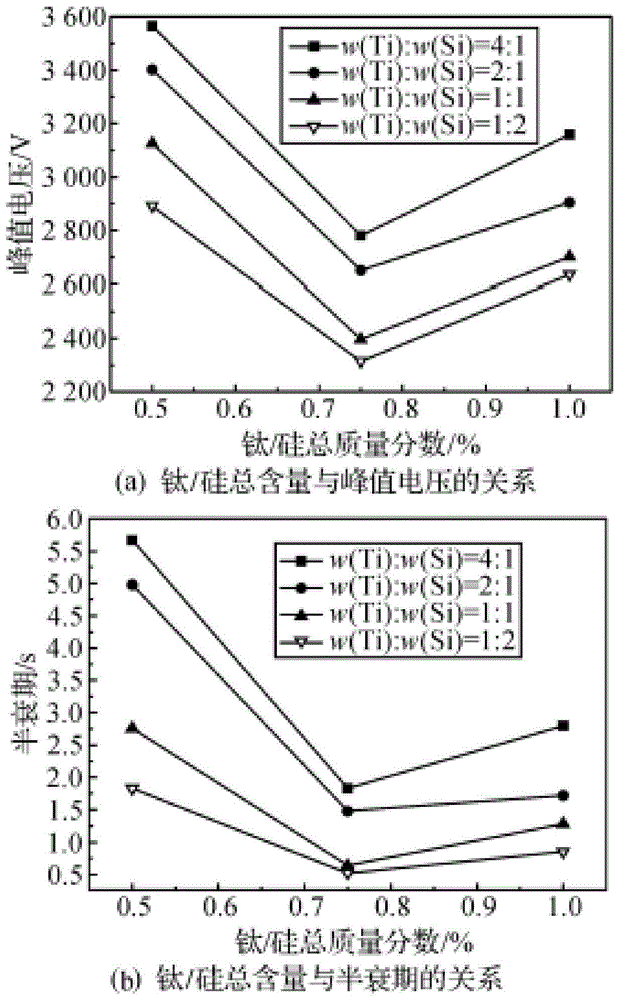 抗静电面料及其制作方法与流程