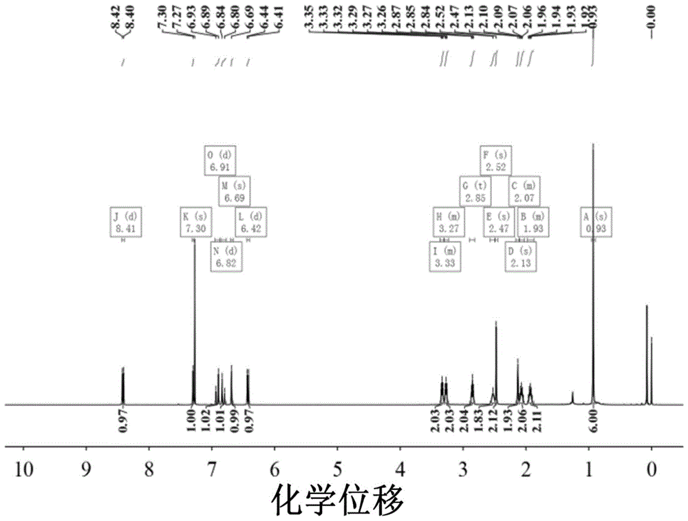 一种检测苯硫酚的近红外荧光探针及其合成方法与应用与流程