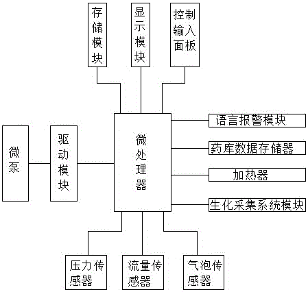 一种智能输液泵的制作方法