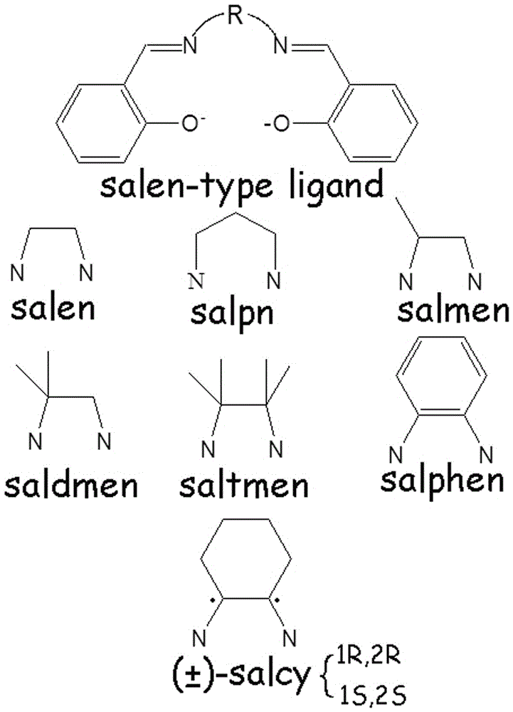 一种POM-Mn2salen型非单分子磁体化合物及其合成方法与应用与流程