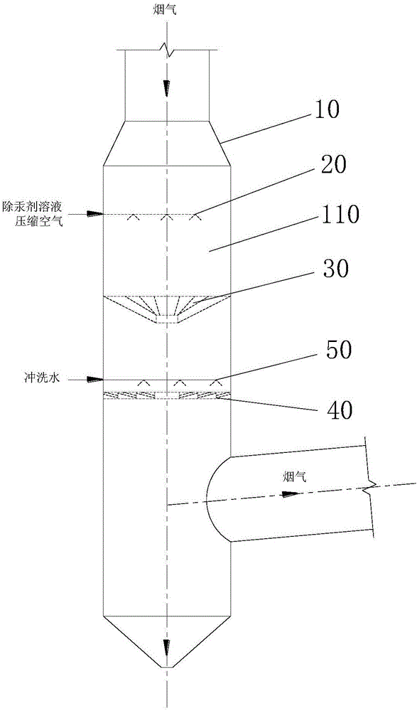 烟气的除汞装置的制作方法