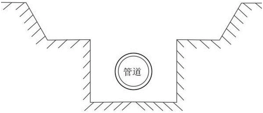 一种管道直接开挖检测用探坑组合防护板的制作方法