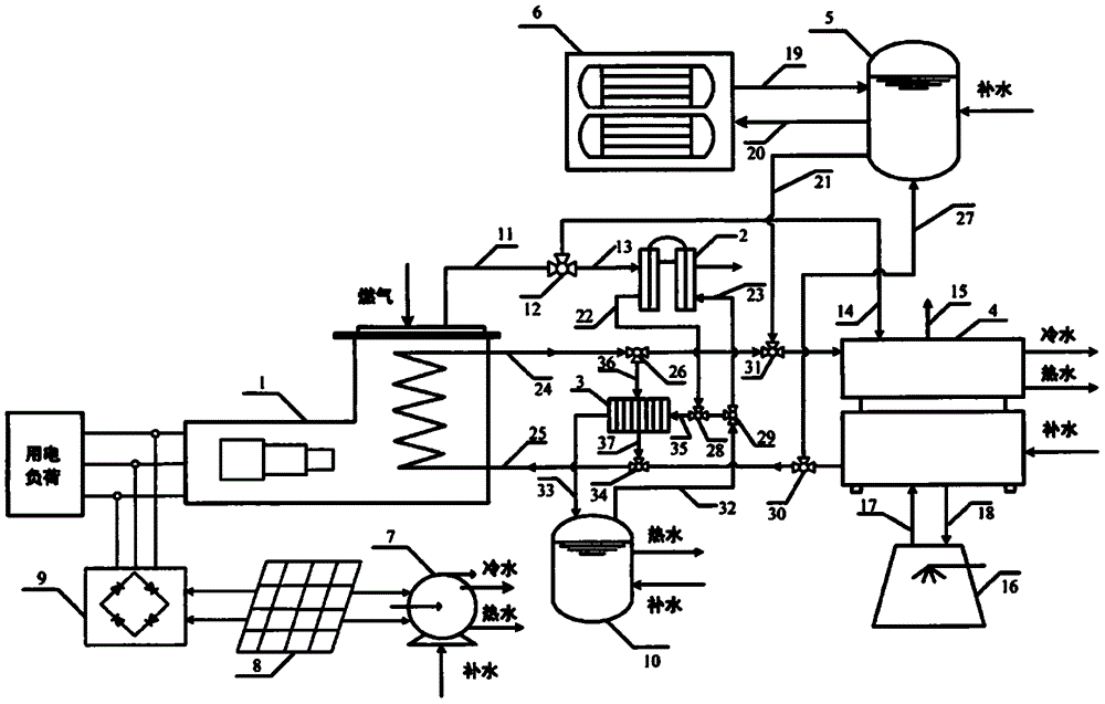一种冷热电联供的多能互补综合能源系统及其运行方法与流程