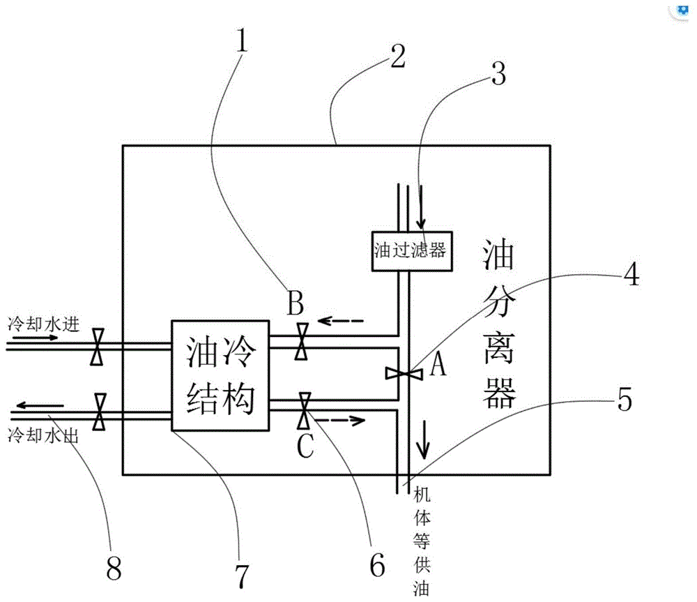 一种单螺杆压缩机带油冷却结构的油分离器的制作方法