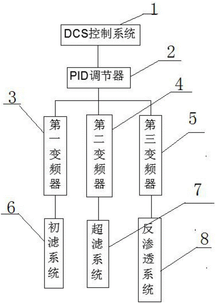 一种带有变频器的海水淡化系统的制作方法