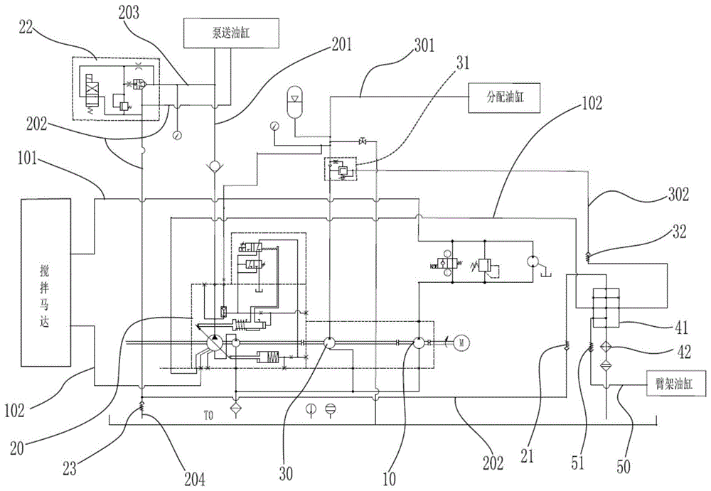 泵车及其液压系统的制作方法