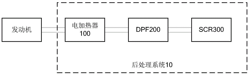 一种后处理系统及其控制方法与流程