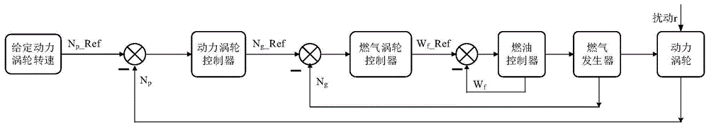 一种燃气轮机发电系统负荷突变转速波动抑制方法与流程