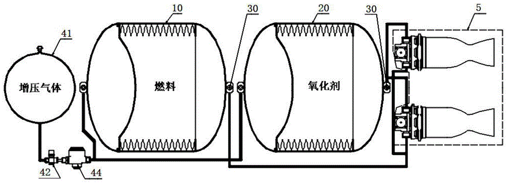 双组元推进剂贮存和供应系统以及航天运载器的制作方法