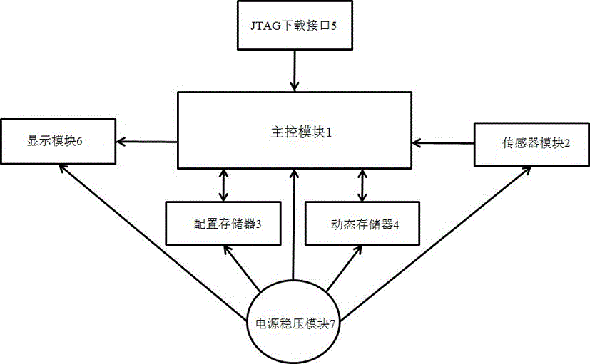 一种高精度电子罗盘的制作方法