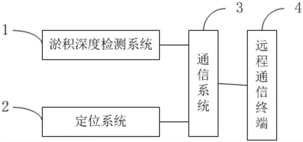 一种排洪渠系统的制作方法