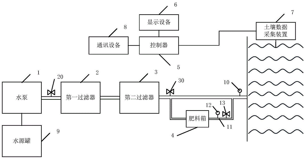 一种用于灌溉的水肥一体化系统的制作方法