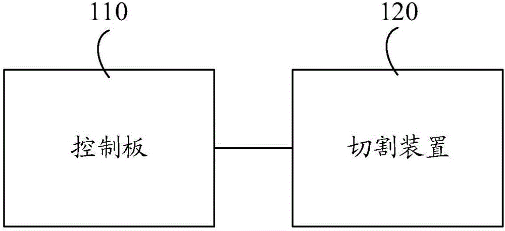 自动割草机的制作方法