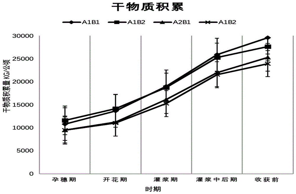 一种小麦专用药剂及其应用的制作方法