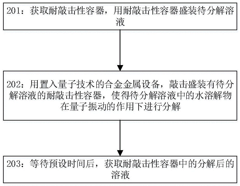 一种辅助分解水溶解物的方法、装置及设备与流程