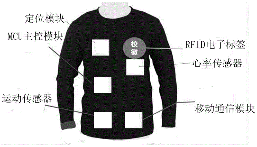 一种智能安全校服装置的制作方法