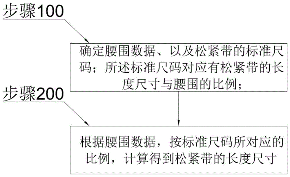 一种童装裤子的松紧带、确定松紧带尺寸的方法与流程