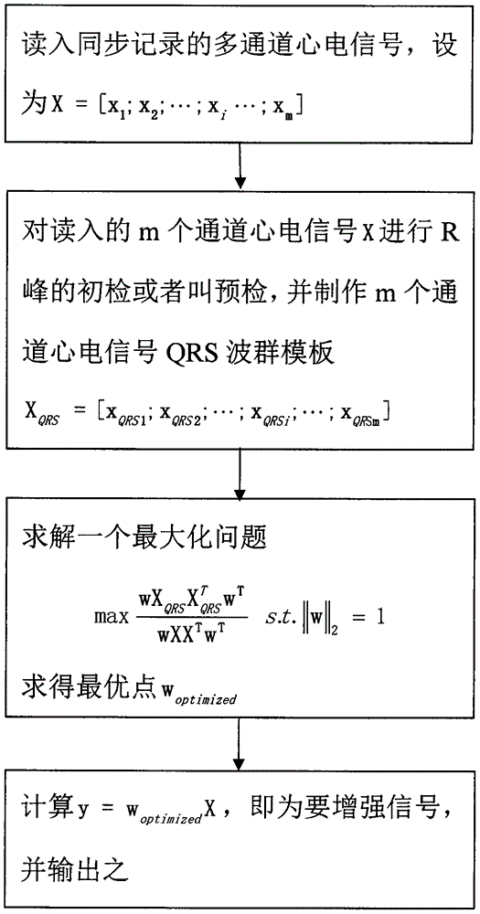 一种同步记录的多通道心电信号的增强方法与流程