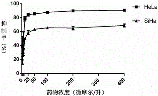 伏立诺他在制备抗宫颈癌药物中的应用的制作方法