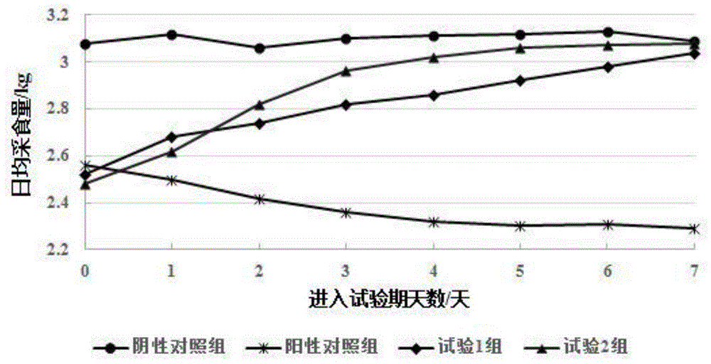 一种治疗猪肠胃功能紊乱的中草药组合物及其加工和应用的制作方法