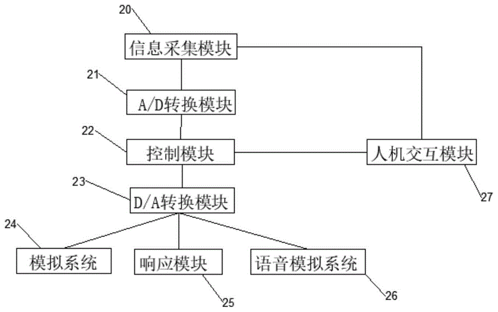 一种健美操柔韧训练辅助装置的制作方法