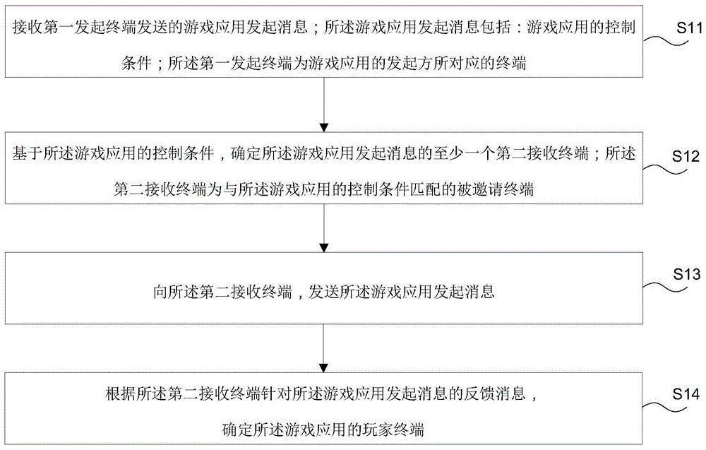 游戏应用玩家终端确定方法、装置、电子设备及存储介质与流程