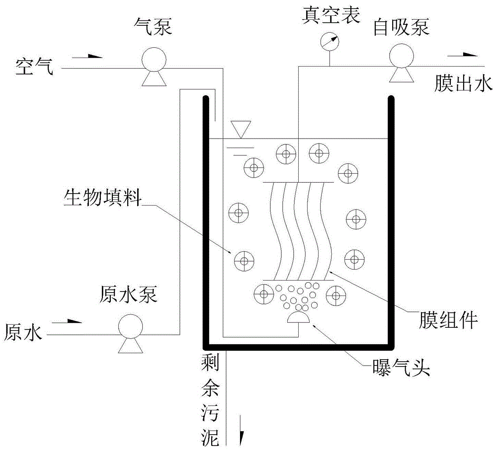 一种控制HMBR中膜污染的方法与流程