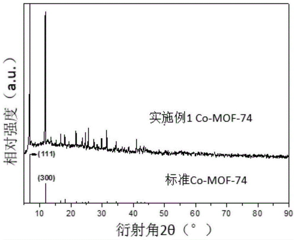 一种Co@C/生物质催化剂及其制备方法和应用与流程