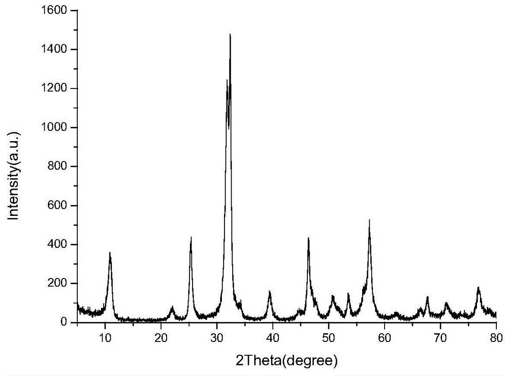 一种溴氧化铋三元异质结构光催化剂及其制备方法和应用与流程