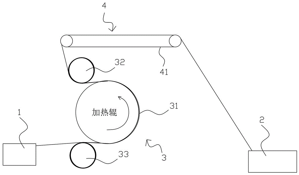 一种基于加热辊加热的热升华显色机用布料传输系统的制作方法