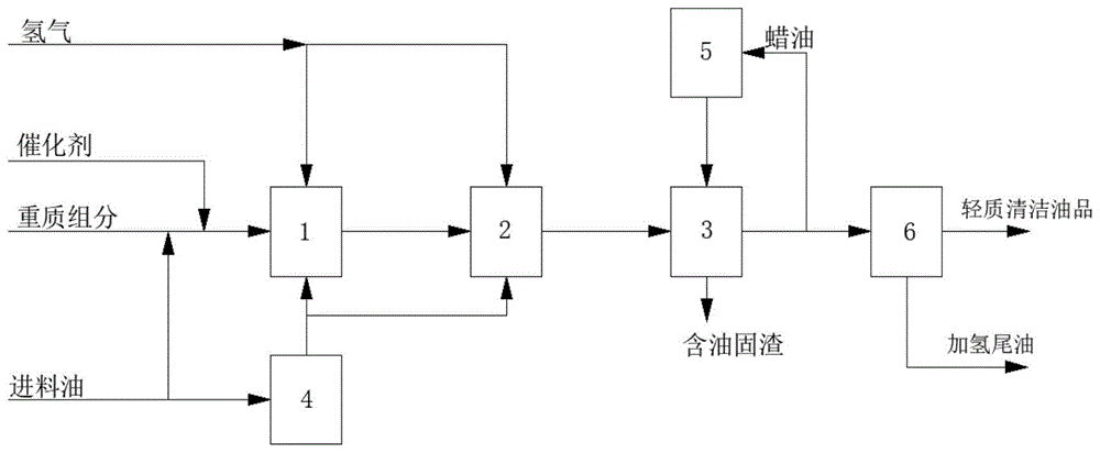 一种用于催化加氢反应系统的反冲洗工艺及反冲洗系统的制作方法