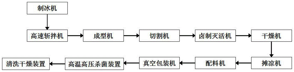 一种鱼豆腐工业化生产线的制作方法