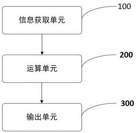 机器人自主学习系统和机器人控制方法与流程