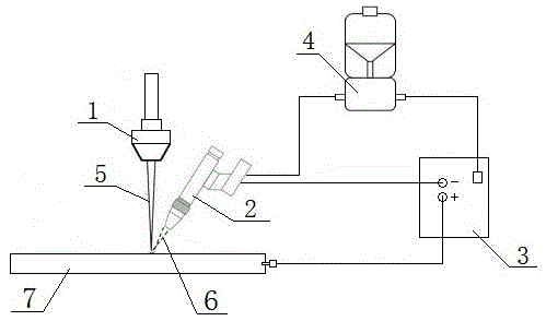 一种激光激励超声能场辅助等离子弧填粉焊接方法与流程