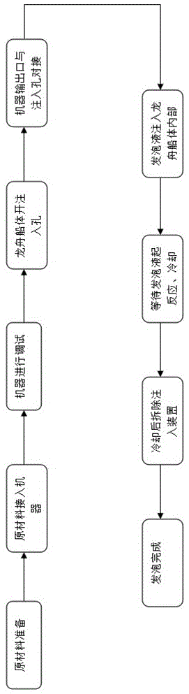 一种一次成型内部填充工艺的制作方法