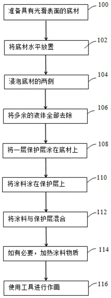 一种具有视觉深度的绘画方法与流程