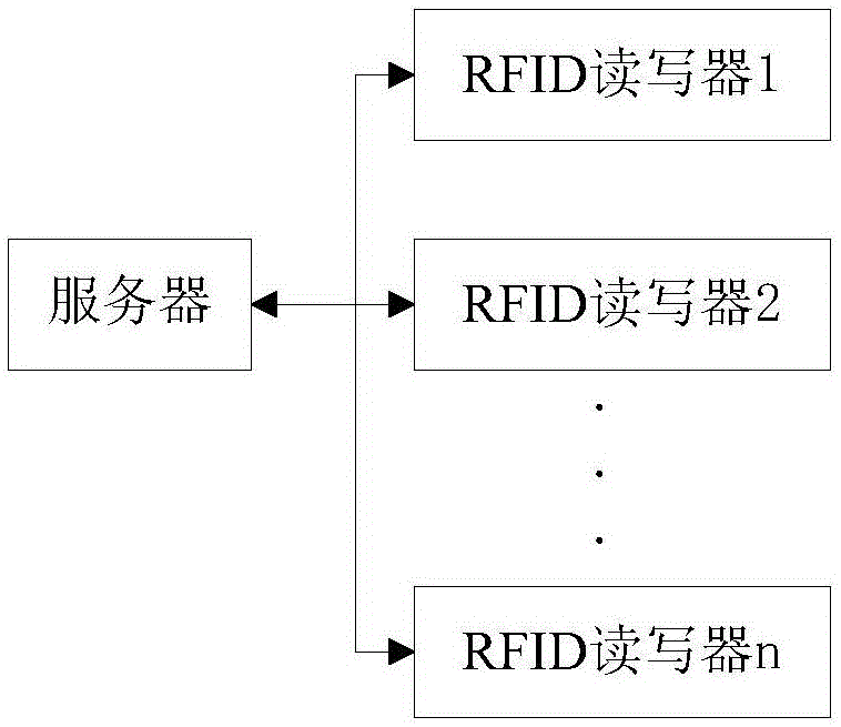 一种基于物联网的设备监控系统的制作方法