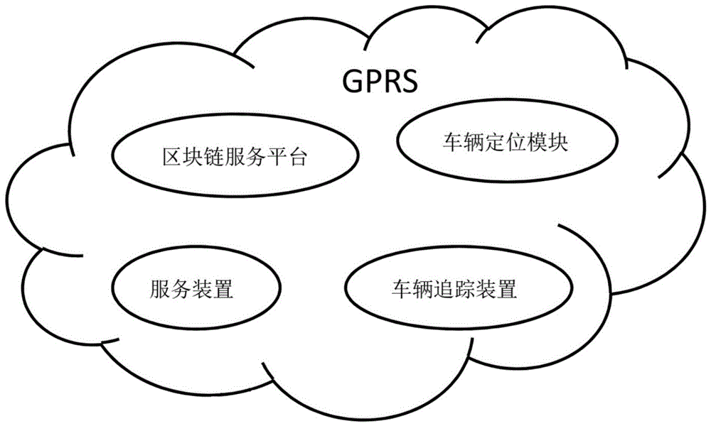 基于区块链的GPS定位识别的车辆追踪系统的制作方法