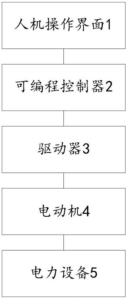 用于展示电力系统的沙盘装置及系统的制作方法